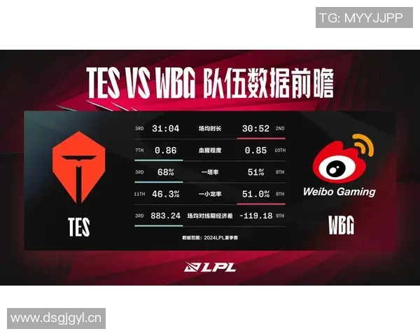 英雄联盟最新实力排名出炉BLG强势领跑TOP10团队之争