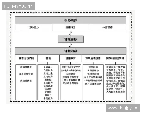 以体育为核心推动力的全民健康发展路径探讨与实践分析